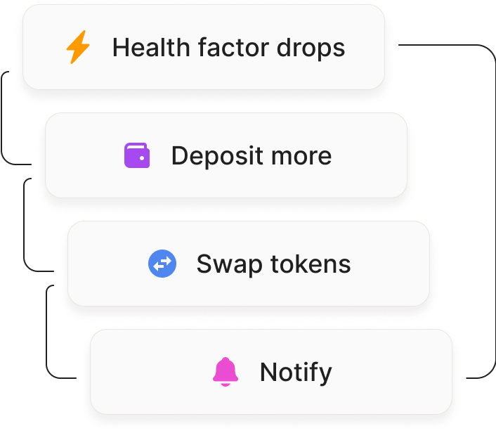Countless automation possibilities